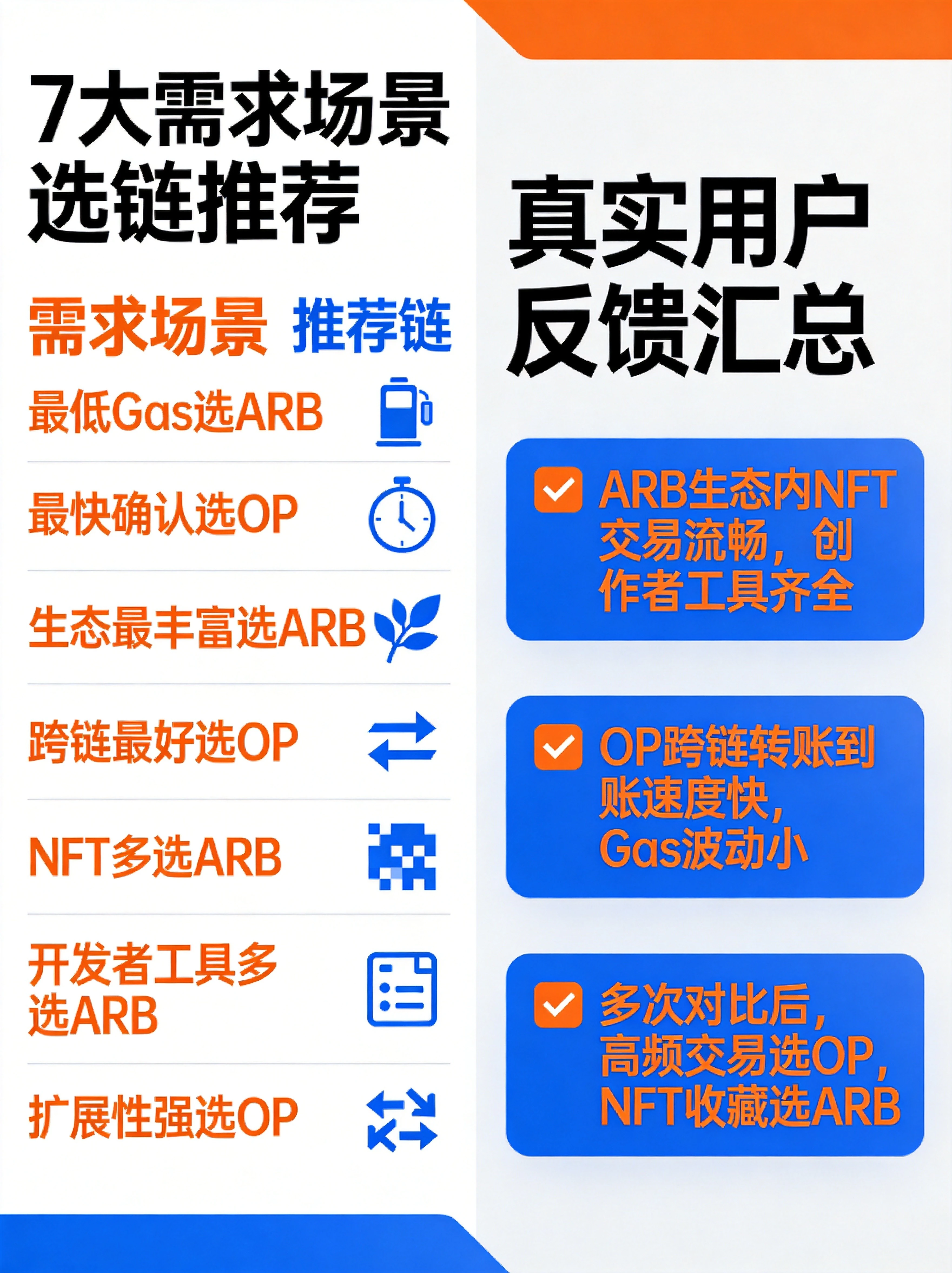 选链决策与用户反馈汇总图,整合不同需求的选择建议和真实用户体验,帮助读者快速匹配自身需求做出选择 选链决策与用户反馈汇总图,整合不同需求的选择建议和真实用户体验,帮助读者快速匹配自身需求做出选择